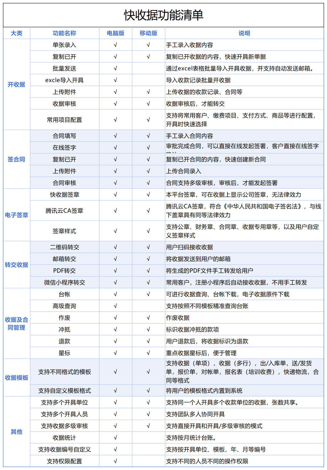 收据与合同功能清单_Sheet1.png