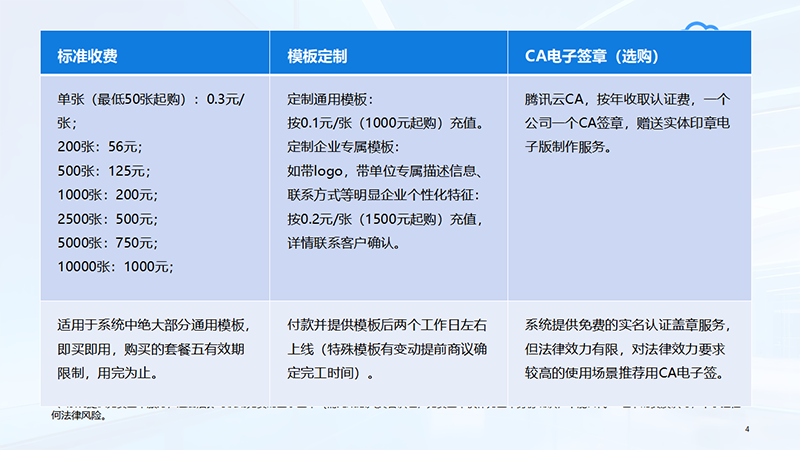 电子收据的投入回报周期